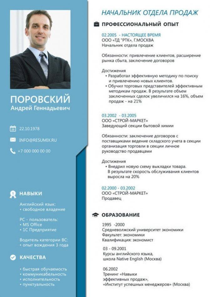 Часы Работы Сбербанка в Первоуральске на Сегодня • Использование профстандартов