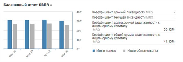 Что Будет с Картами Сбербанка Сегодня Стоимость • Мнение экспертов