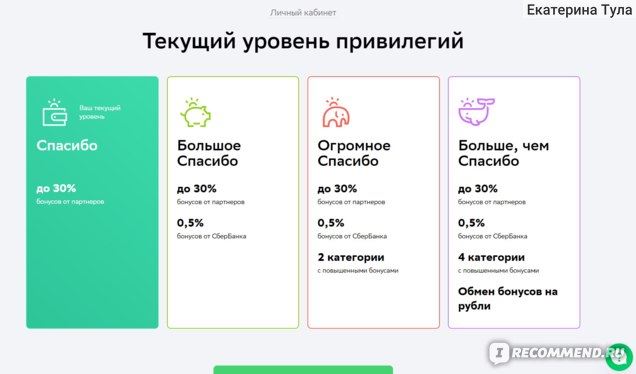 Где Можно Обменять Спасибо от Сбербанка Киров • Спасибо от сбербанка-кидалово