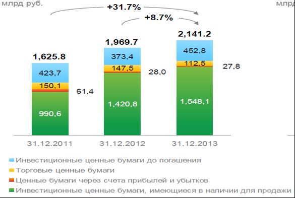 Операции с Ценными Бумагами Пао Сбербанк 2024 • Сроки платежа