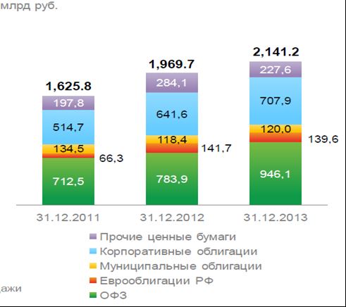 Операции с Ценными Бумагами Пао Сбербанк 2024 • Сроки платежа