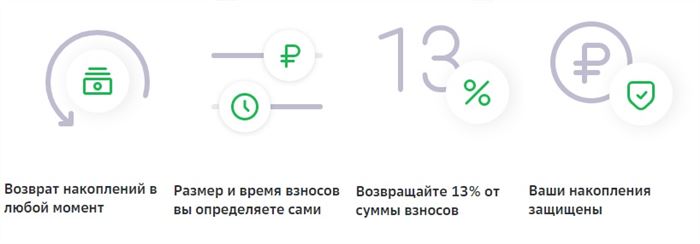 НПФ Сбербанк