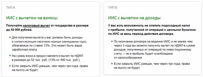 ИИС от Сбербанка
