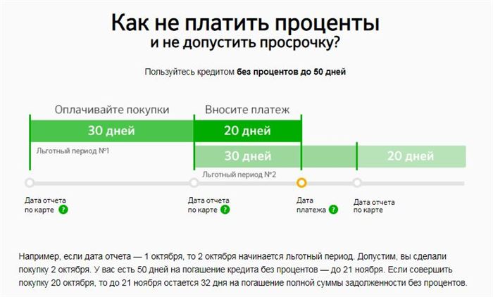 Как Посчитать Процент по Кредитной Карте Сбербанка При Снятии Наличных с Кредитной Карты • Рубрика вопрос-ответ
