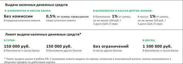 Лимит выдачи наличных денежных средств