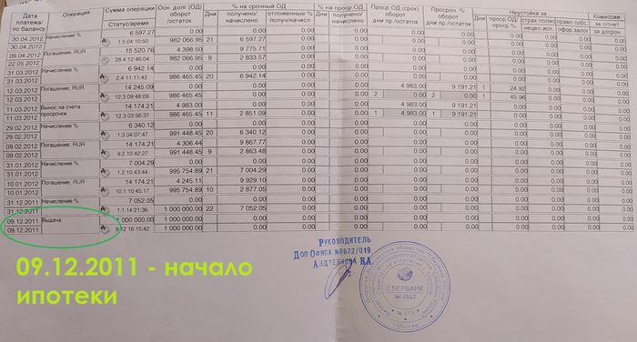 Ипотека Личный опыт, Ипотека, Кредит, Счастье, Деньги, Сбербанк, Саратов, Сочи, Финансы, Финансовая грамотность, Истории из жизни, Длиннопост