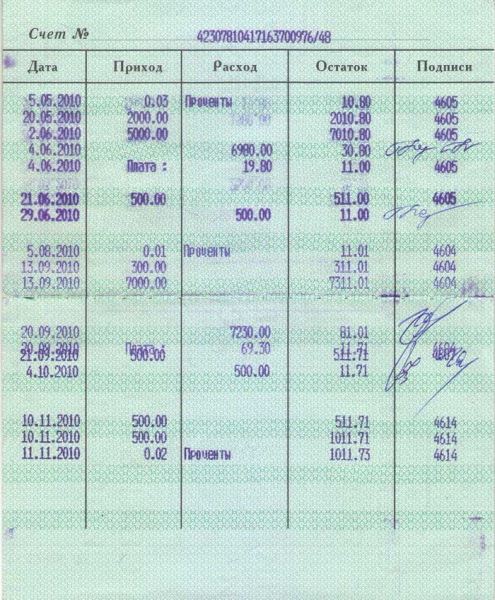 Ипотека Личный опыт, Ипотека, Кредит, Счастье, Деньги, Сбербанк, Саратов, Сочи, Финансы, Финансовая грамотность, Истории из жизни, Длиннопост
