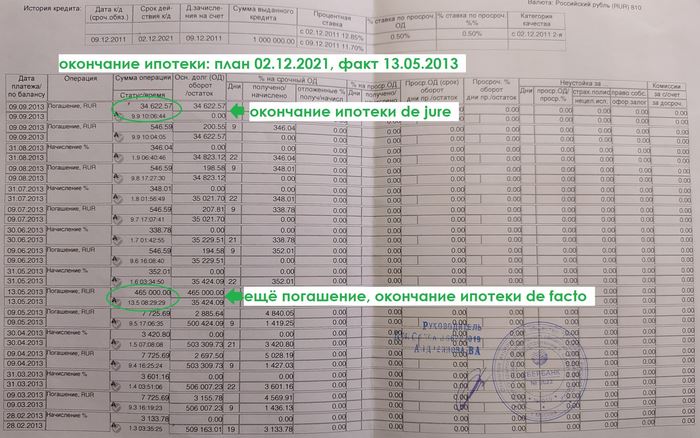 Ипотека Личный опыт, Ипотека, Кредит, Счастье, Деньги, Сбербанк, Саратов, Сочи, Финансы, Финансовая грамотность, Истории из жизни, Длиннопост