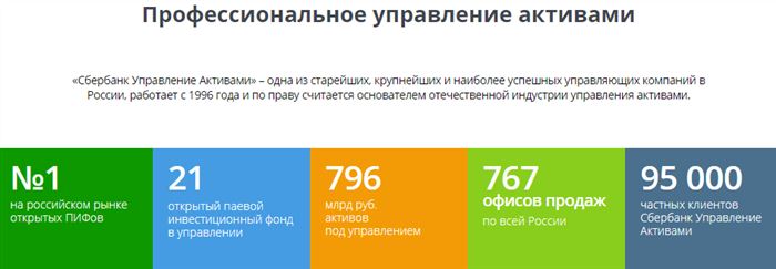 Управляющая компания Сбербанка в сфере инвестиций