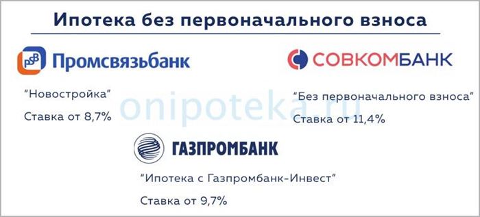 Банки, где можно взять ипотеку без первоначального взноса