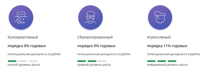 доверительное управление сбербанк