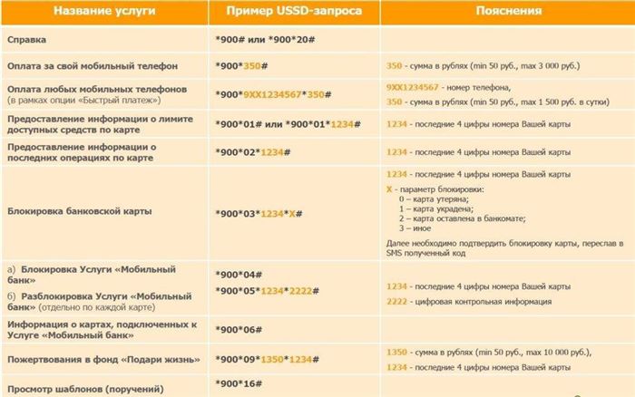 Как Пользоваться Терминалом Сбербанка с Телефона • Через телефон