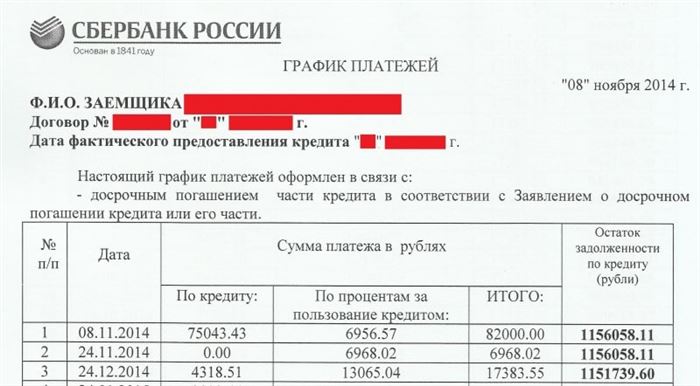 график платежей