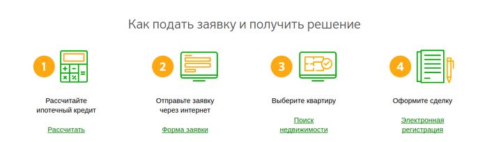 Схема оформления ипотеки в Сбербанке