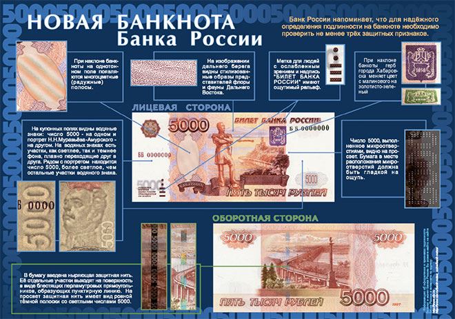 Как проверить банкноту без спецприборов?