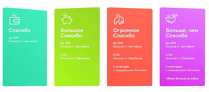 На «старших» уровнях есть возможность по
