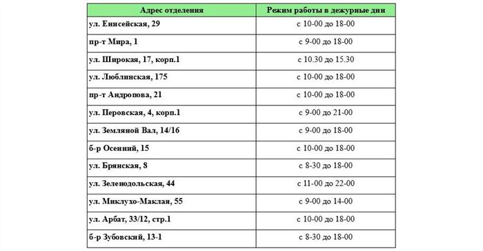 Работа Сбербанка в новогодние праздники 2024