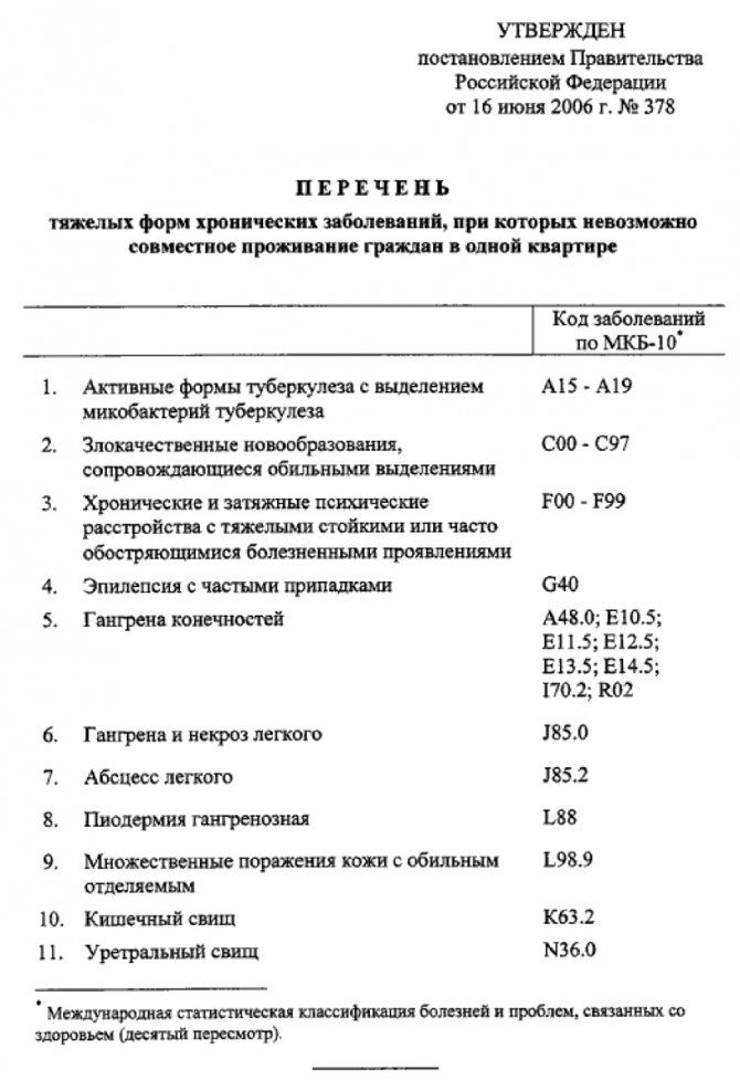 Сведения Для Госслужащих Сбербанк не Работает • Заполнение сведений