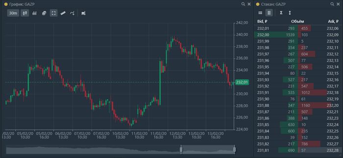 График на бирже