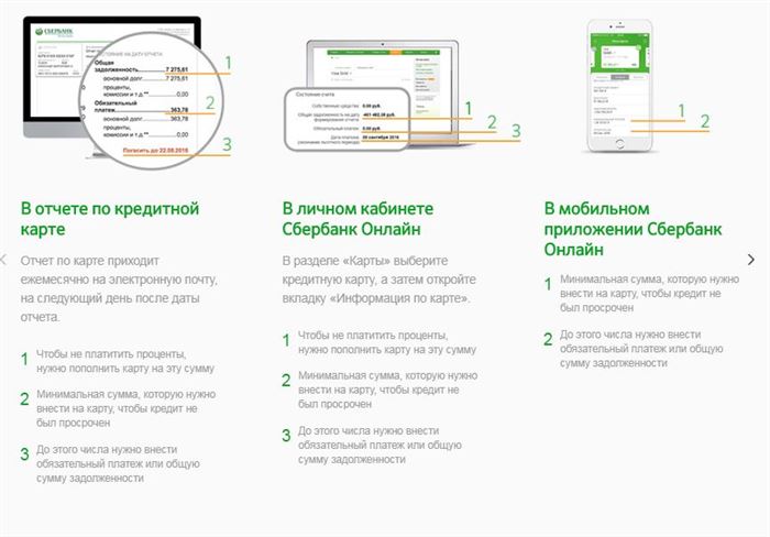 Что Означает Годовые Проценты по Кредиту Сбербанк • Предложения от сбербанка