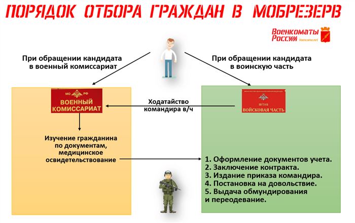 Статус Резерв в Сбербанке Что Это Значит • Статусы делятся