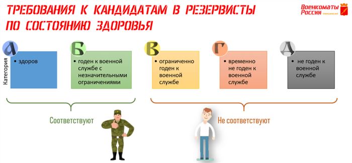 ТРЕБОВАНИЯ К КАНДИДАТАМ В Резервисты ПО СОСТОЯНИЮ Здоровья 