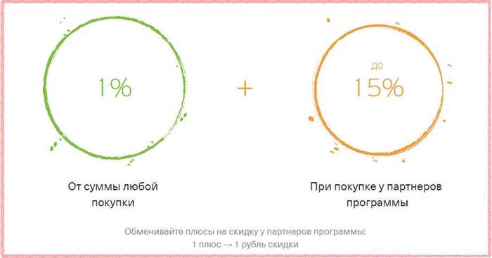 Дебетовая Карта Тинькофф Связной Клуб Как Закрыть