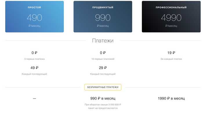 За Обслуживание Карты Тинькофф Платить Надо