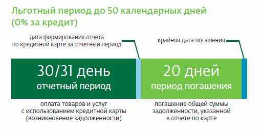 Как Получить Платиновую Карту Банка Тинькофф