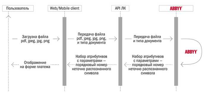 Бланк Почтового Перевода Тинькофф Кредитные Системы