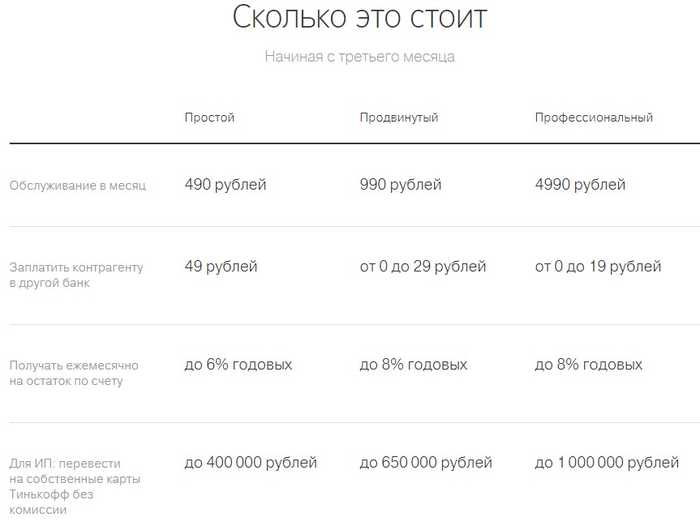 Когда Приходит Выписка по Кредитной Карте Тинькофф Платинум