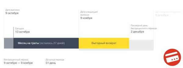 Как Узнать Свой Тарифный План в Тинькофф