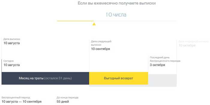 Как Пользоваться Беспроцентным Периодом Кредитной Карты Тинькофф