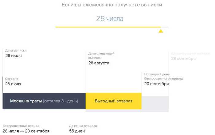 Как Посчитать Льготный Период по Кредитной Карте Тинькофф