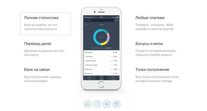 Как Оплатить Кредит Почта Банк Картой Тинькофф