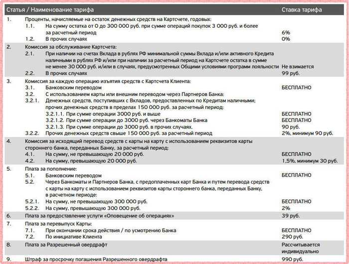 Кредитная Карта Тинькофф All Games ru Cpl