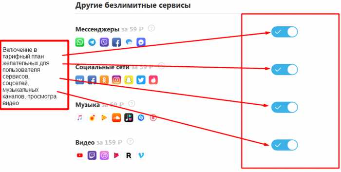 Перейти на Тинькофф Мобайл с Сохранением Номера