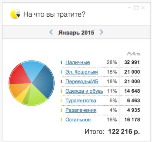 Сайт Банк Тинькофф Личный Кабинет Интернет Банк Вход