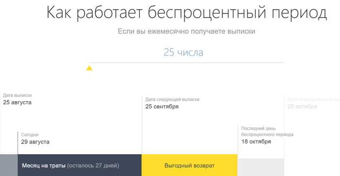 Возможно ли Снятие Наличных с Кредитной Карты Тинькофф