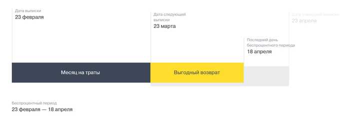 Как не Потерять Грейс Период Тинькофф